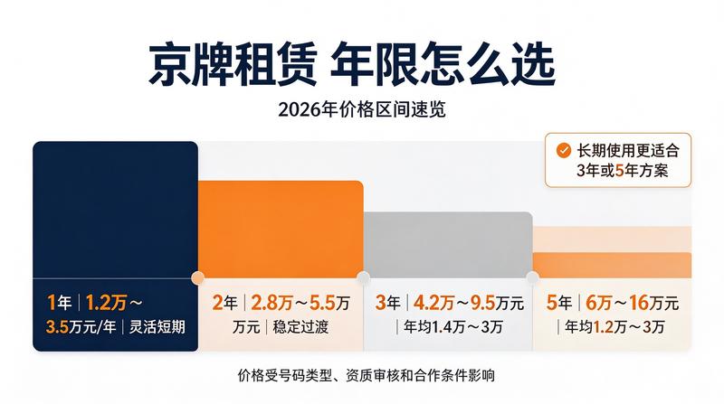 新能源汽车车牌