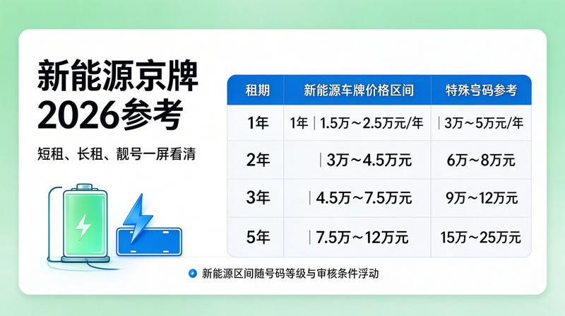 车牌指标转让注意事项